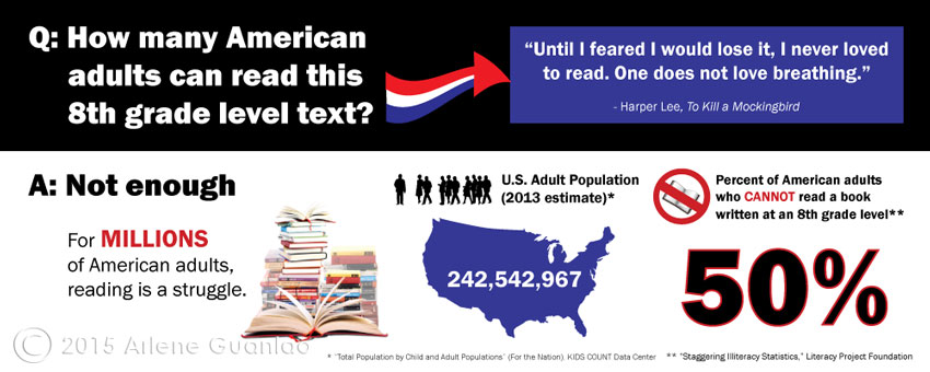Adult Illiteracy In America 5